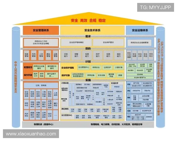 金年会官方网站入口登录系统安全性分析保障用户信息安全 金年会官方网站入口登录系统安全性分析保障用户信息安全