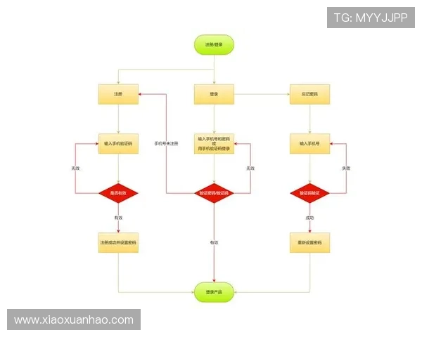 金年会网页版登录入口最新指南,轻松掌握登录流程与常见问题解决方案