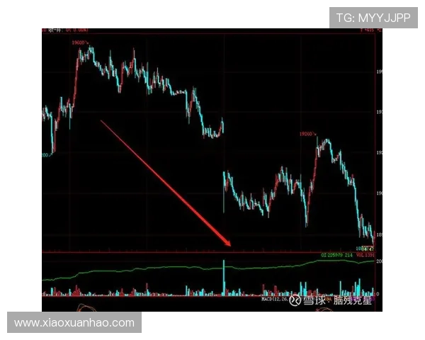 利用技术分析进行三分快三预测,提升中奖几率的实用操作指南 利用技术分析进行三分快三预测,提升中奖几率的实用操作指南
