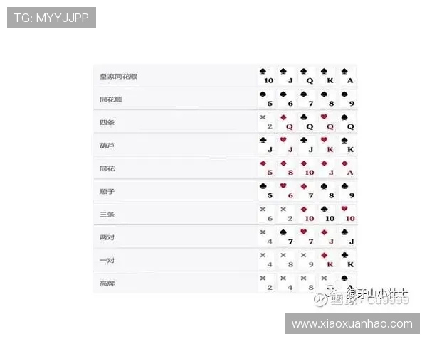 掌握德州扑克全规则的详细流程与技巧，助你轻松成为牌场赢家