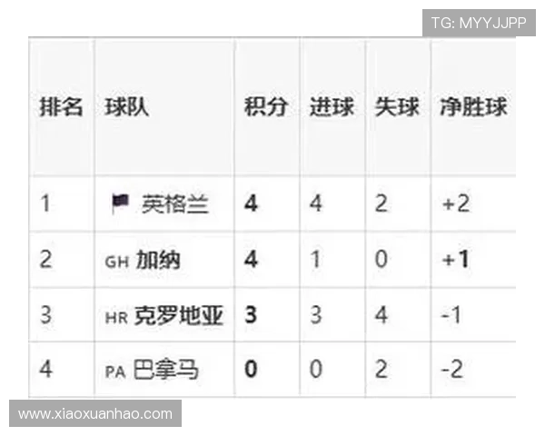 克罗地亚对阵加纳比赛比分详细分析与赛后点评 克罗地亚对阵加纳比赛比分详细分析与赛后点评